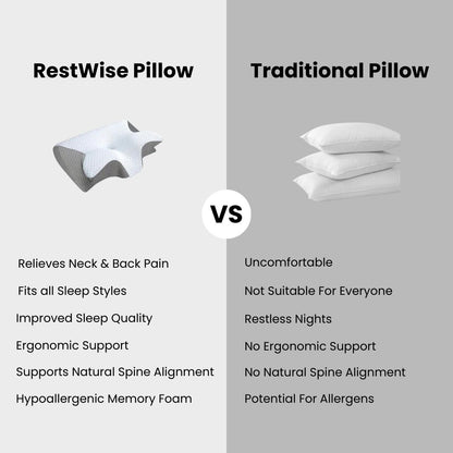 RestWise™ Memory Foam Neck Pillow